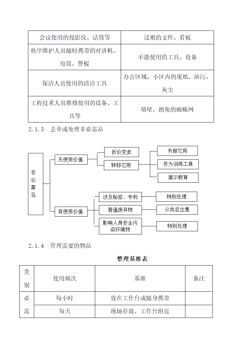 物业公司8S管理标准化工作手册.docx第8页