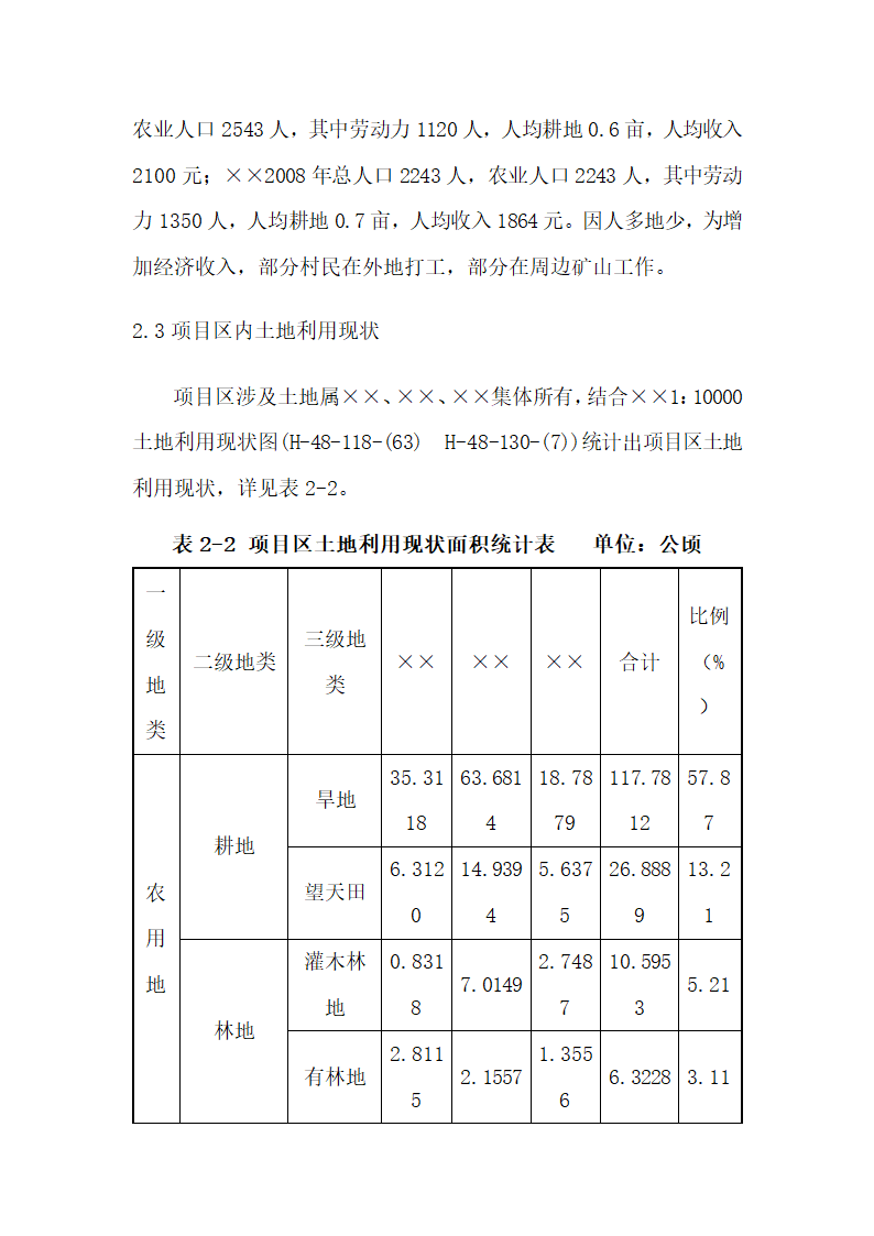 土地复垦方案.docx第16页