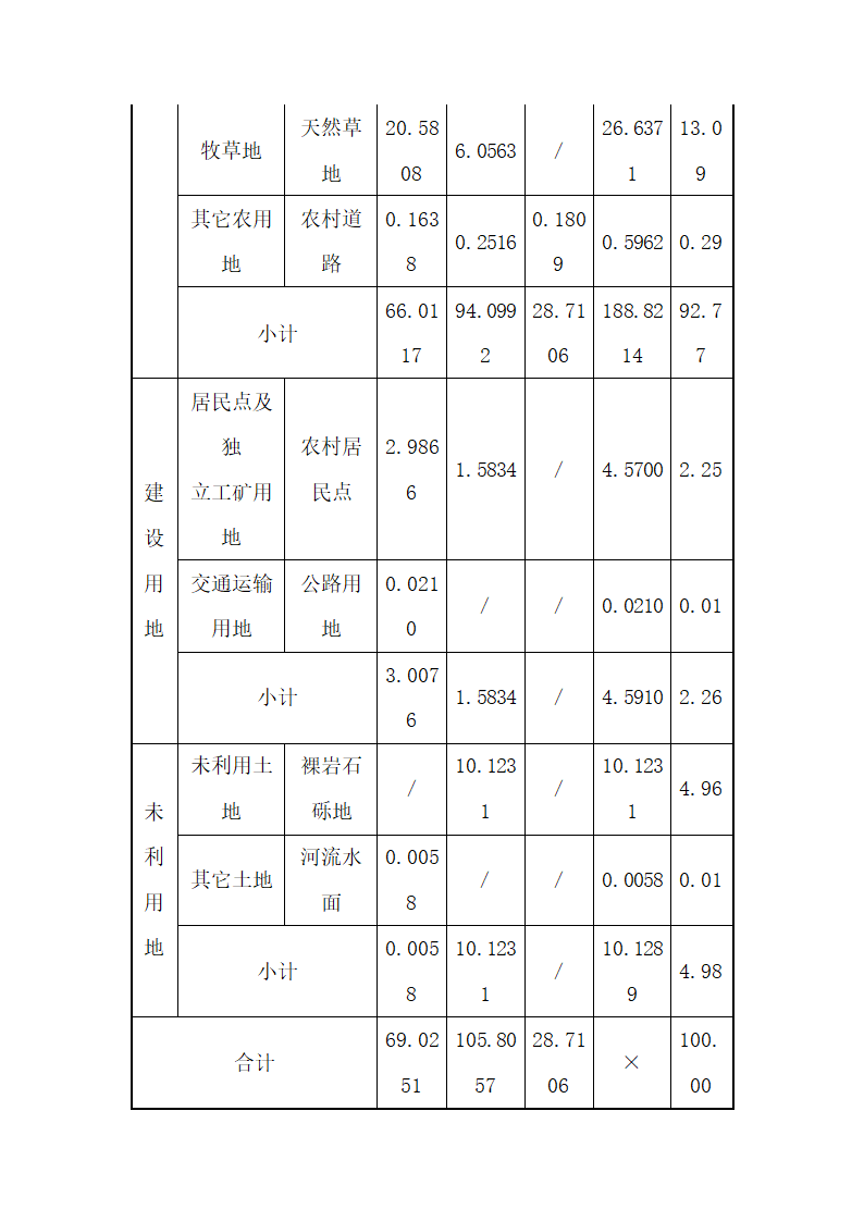 土地复垦方案.docx第17页