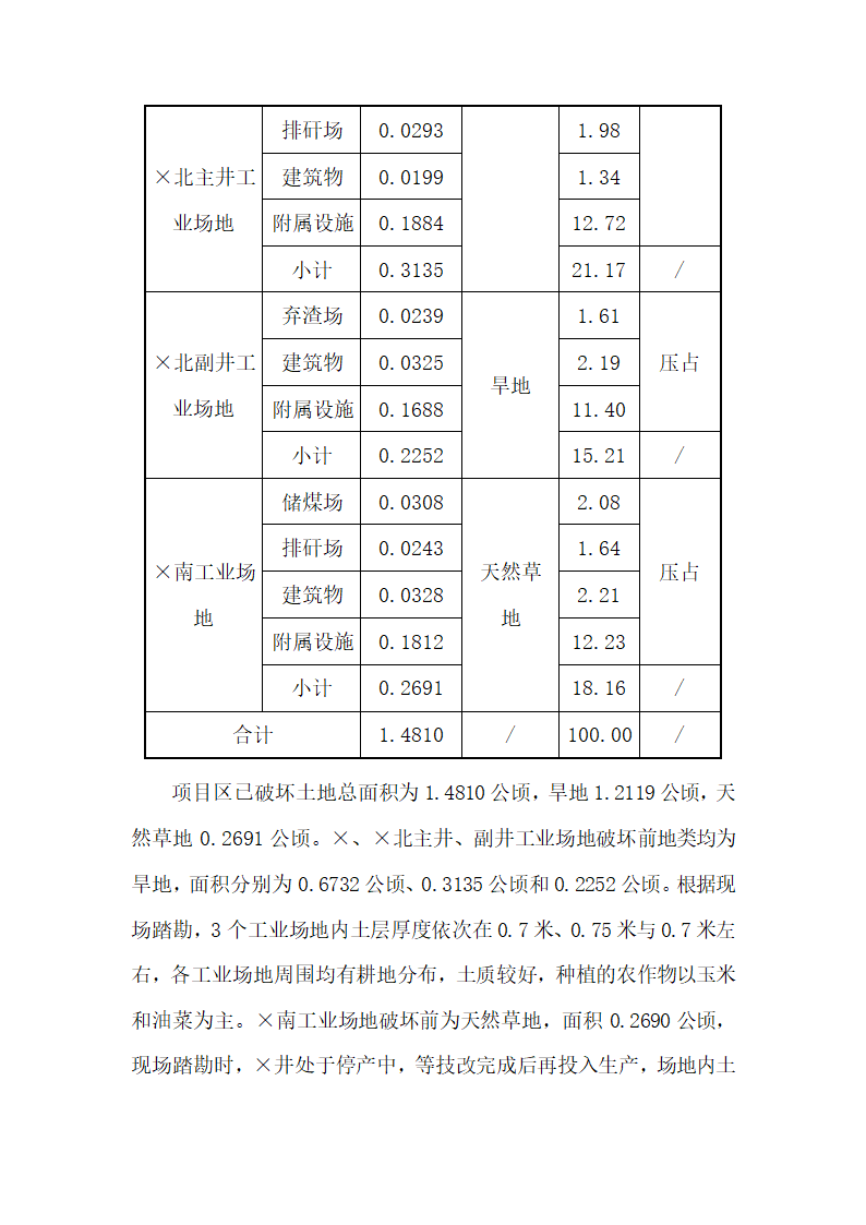 土地复垦方案.docx第22页