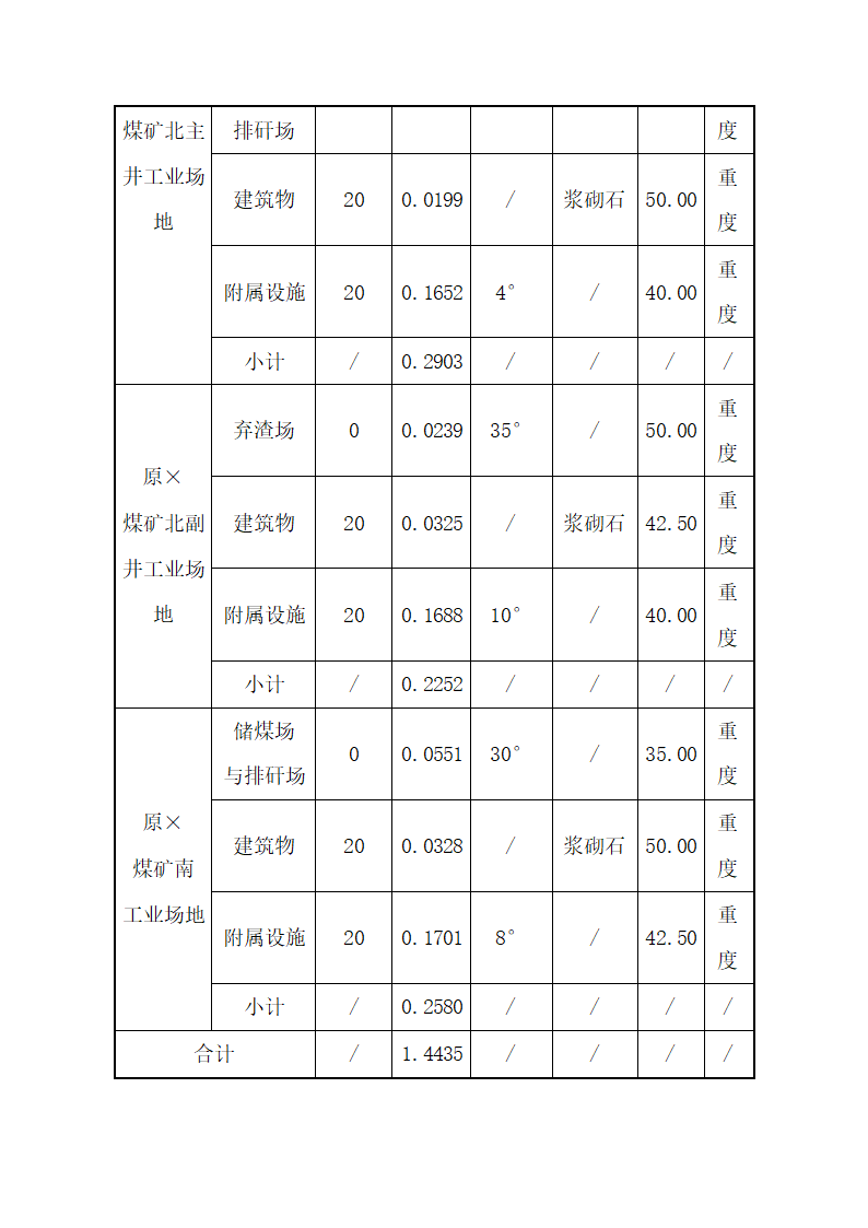 土地复垦方案.docx第28页