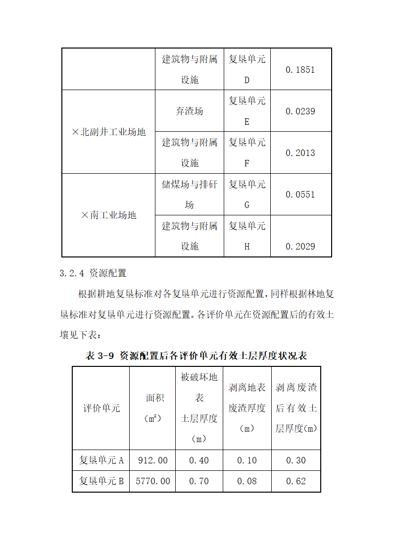 土地复垦方案.docx第39页