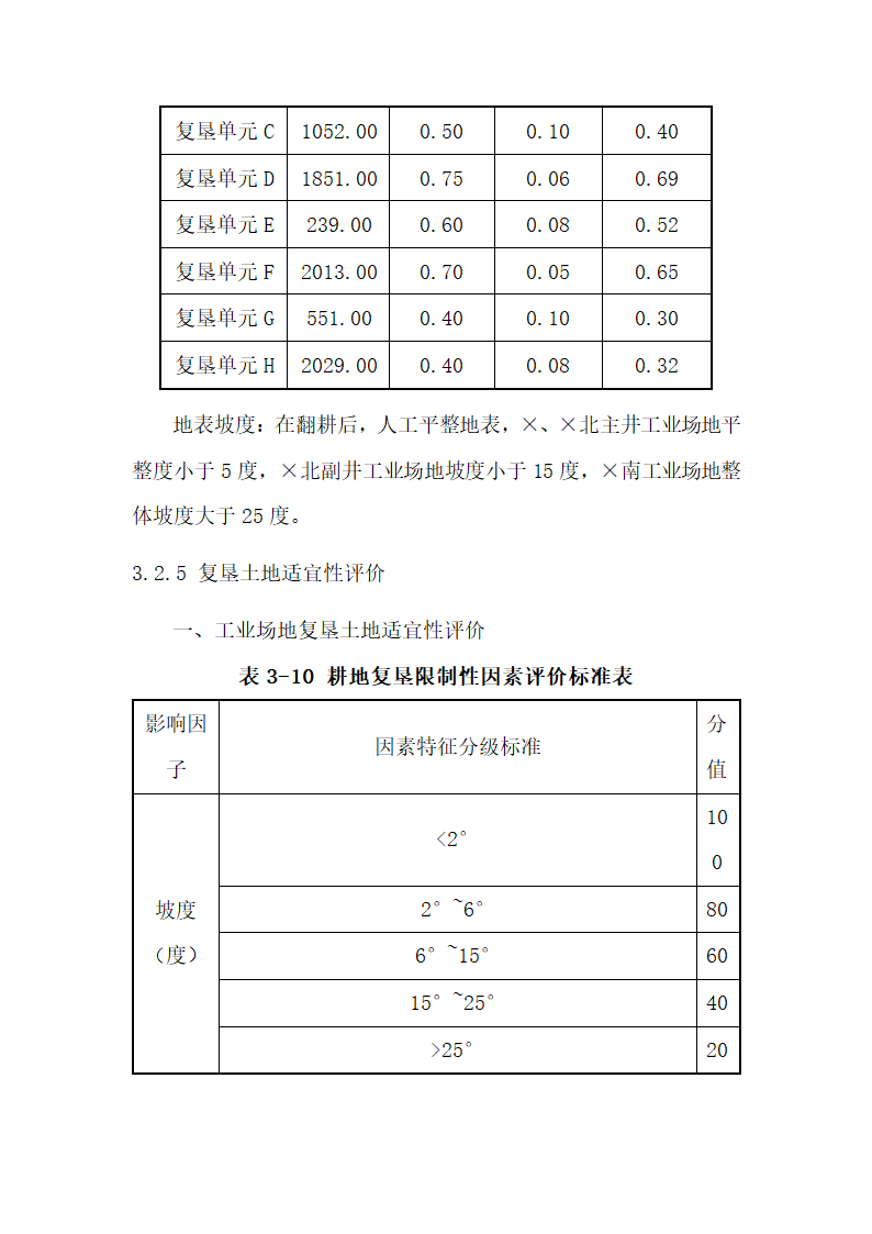 土地复垦方案.docx第40页