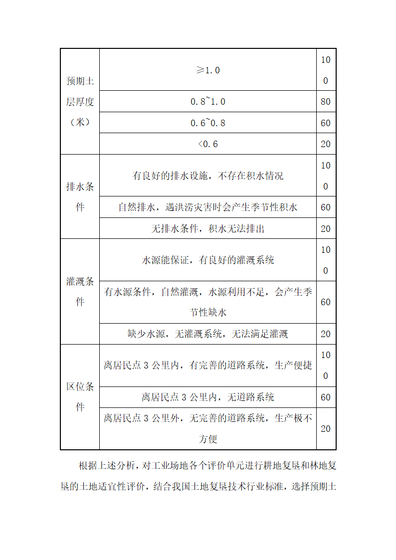 土地复垦方案.docx第41页