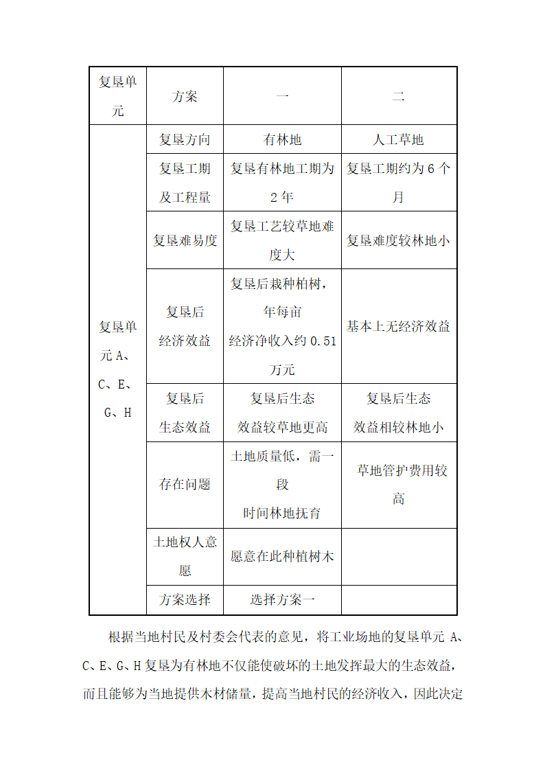 土地复垦方案.docx第47页