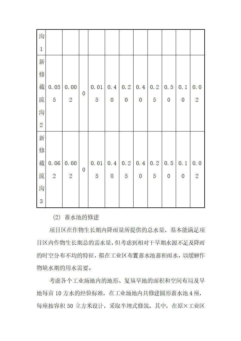 土地复垦方案.docx第65页