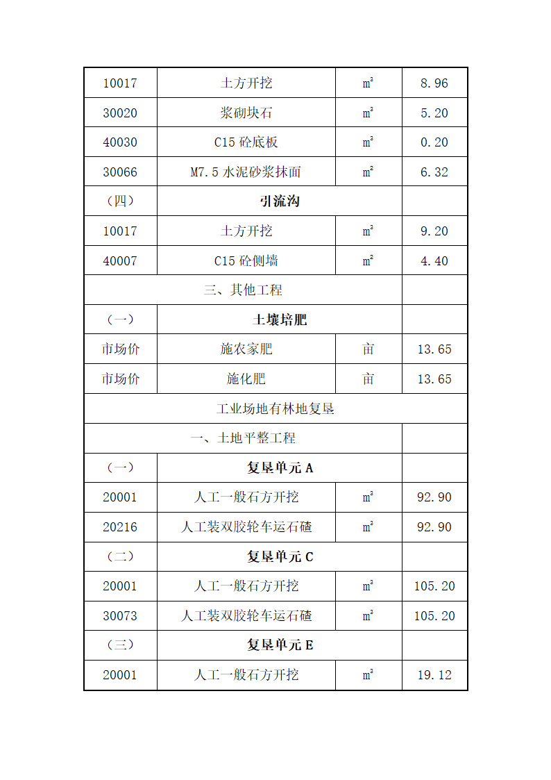 土地复垦方案.docx第73页