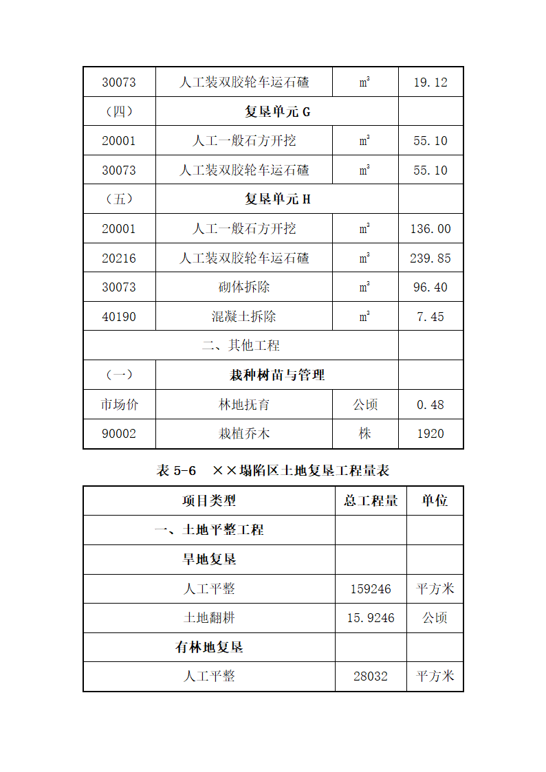 土地复垦方案.docx第74页