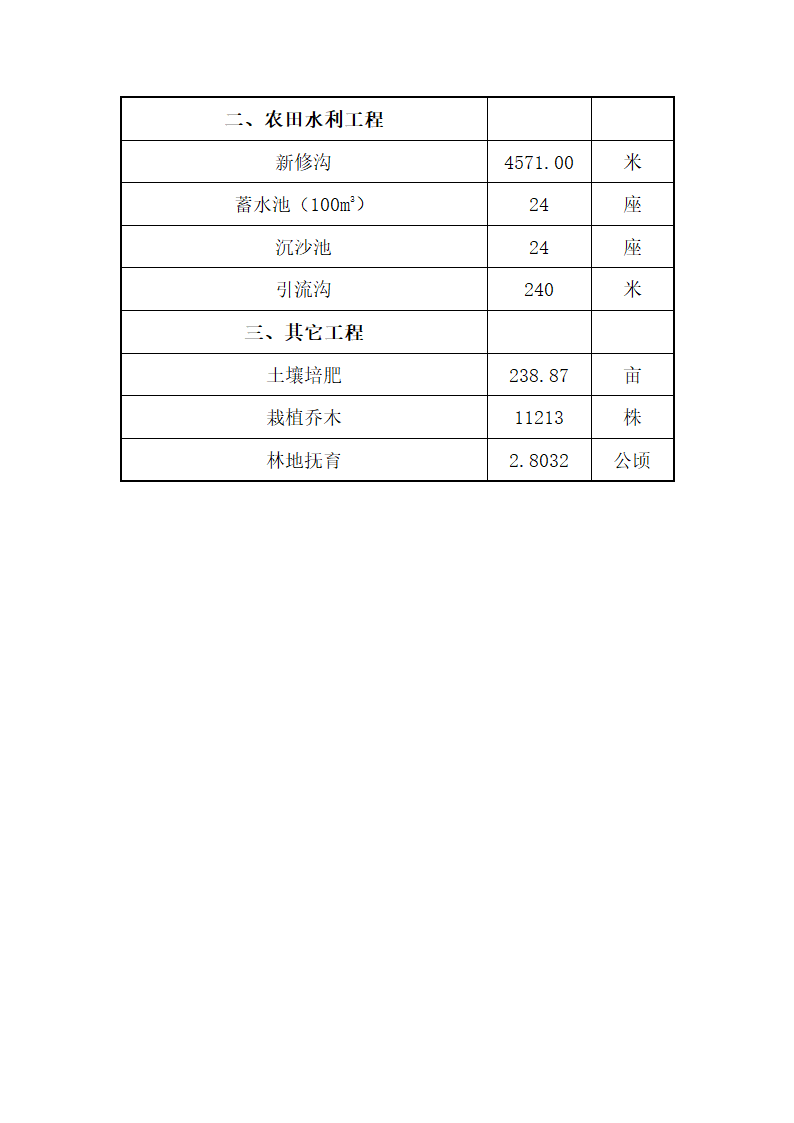 土地复垦方案.docx第75页