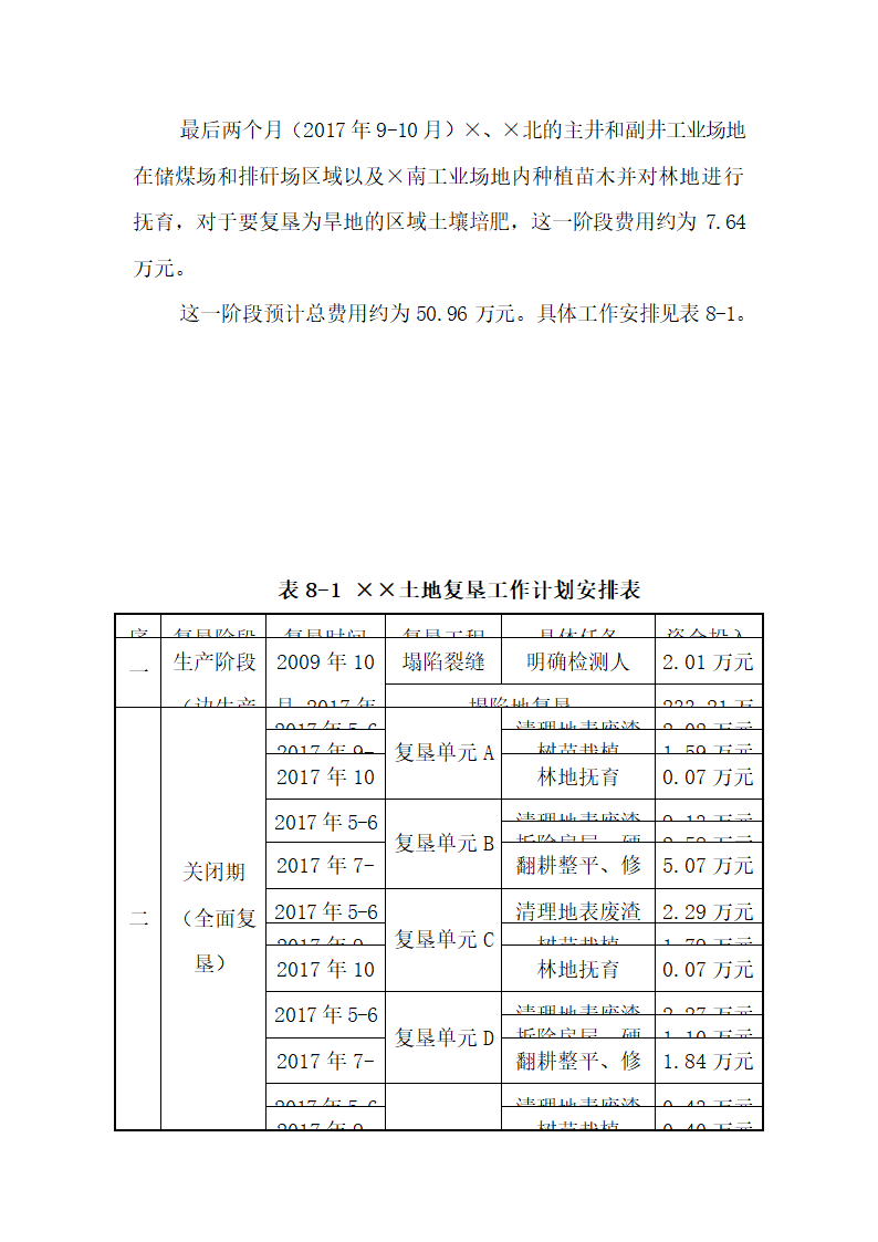 土地复垦方案.docx第87页