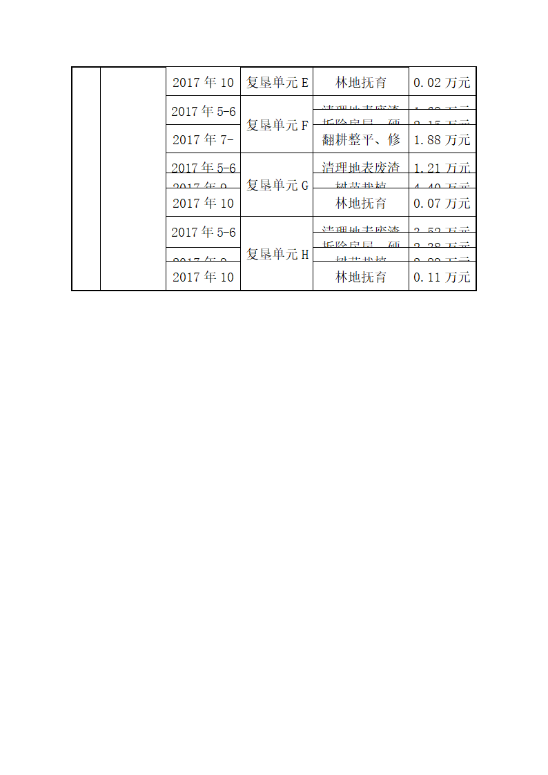 土地复垦方案.docx第88页