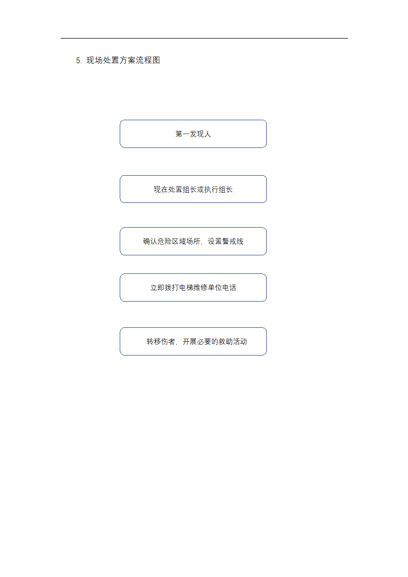 电梯事故应急处置方案.docx第4页