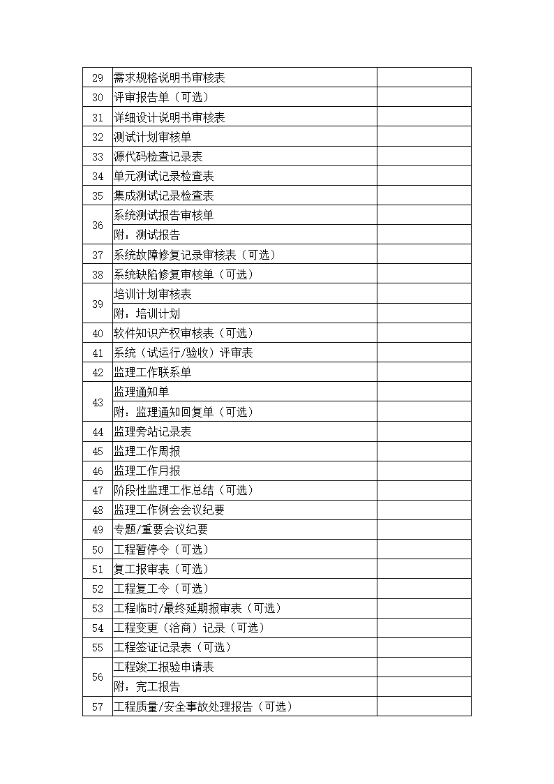 软件工程监理文件目录.docx第2页