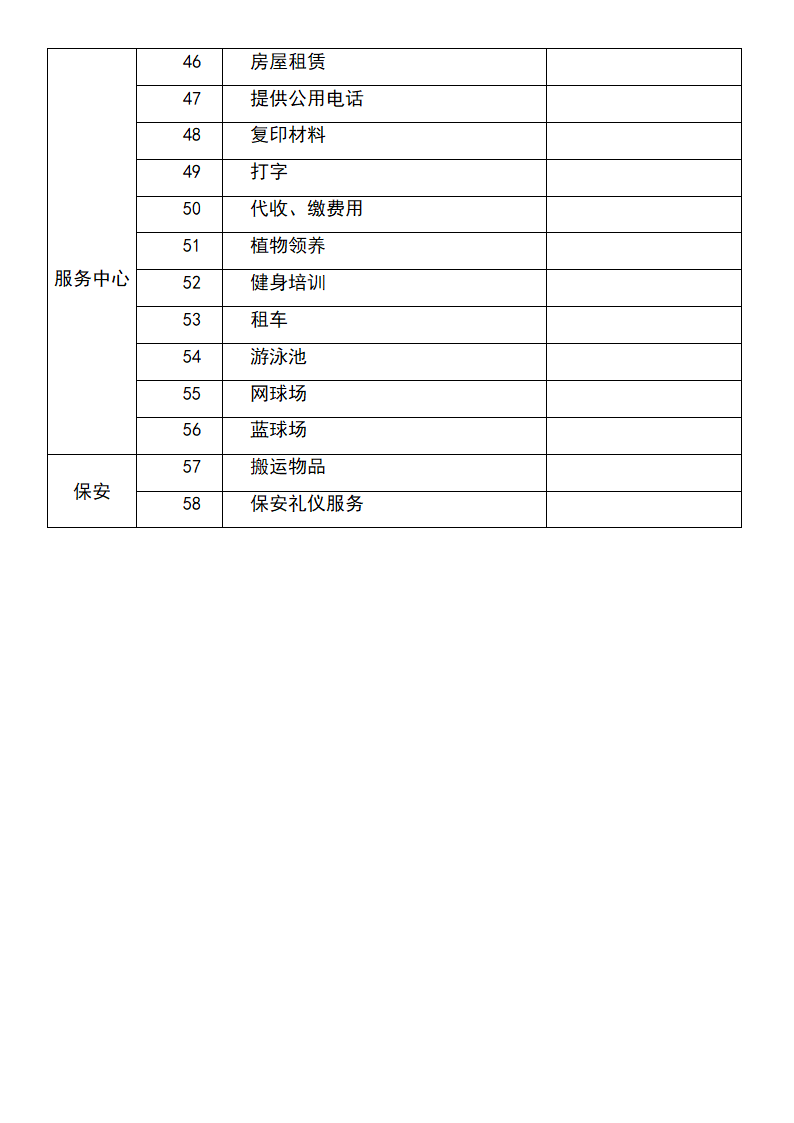 物业有偿服务项目.docx第3页