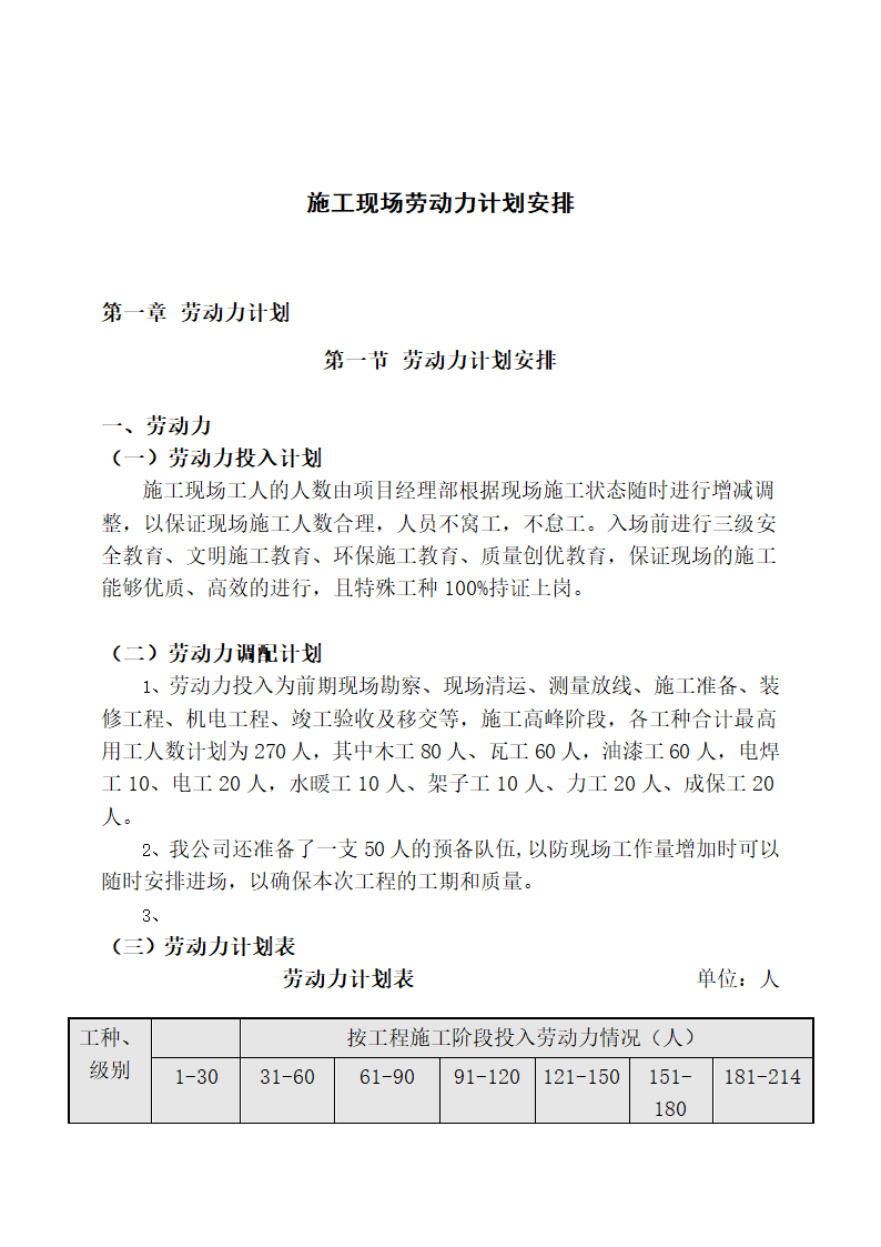 施工现场劳动力计划安排.docx第1页