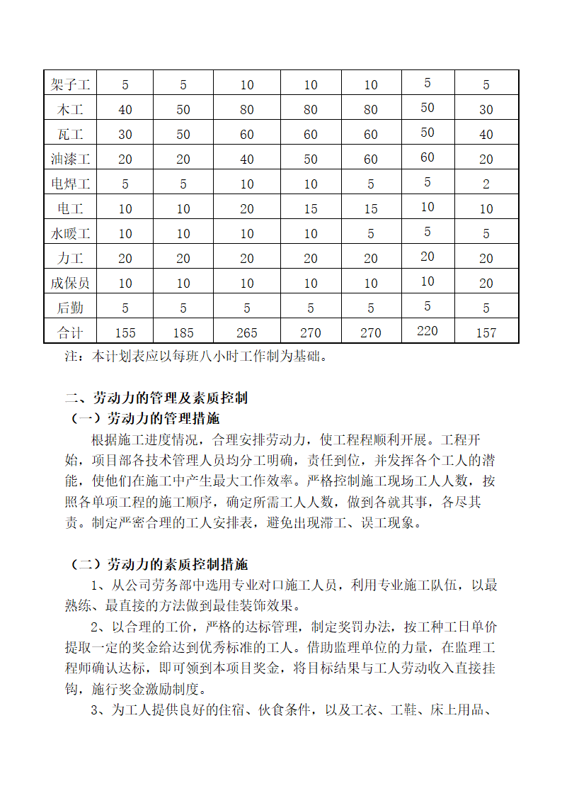 施工现场劳动力计划安排.docx第2页