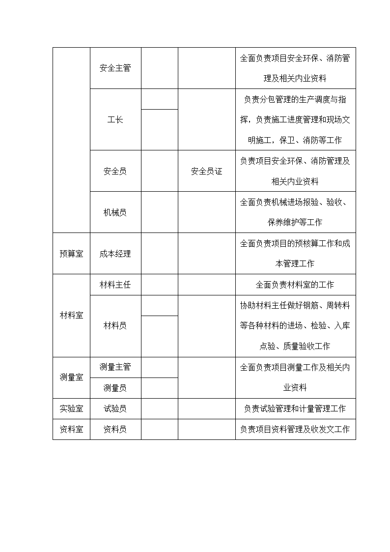 工程项目管理人员岗位职责一览表.docx第2页