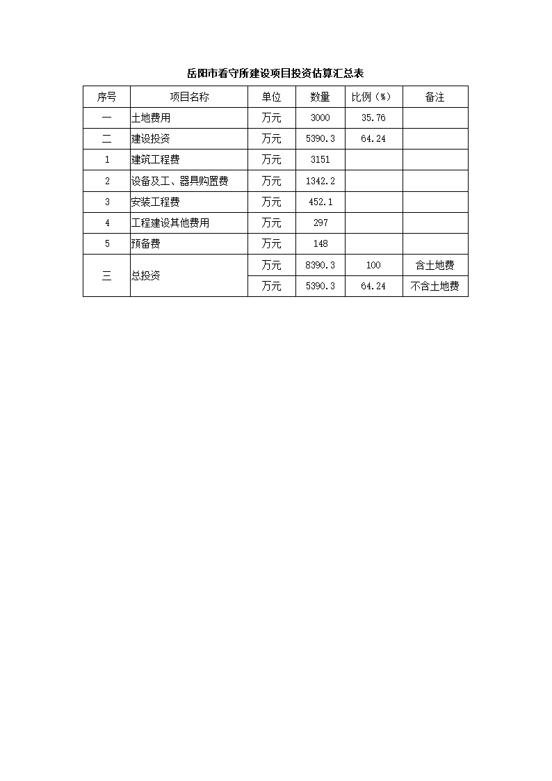 建设项目可行性研究报告.docx第32页