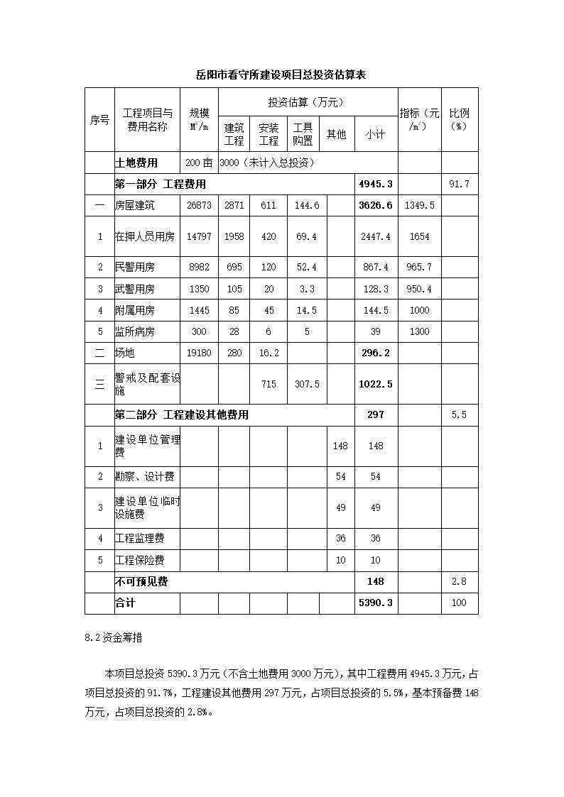 建设项目可行性研究报告.docx第33页