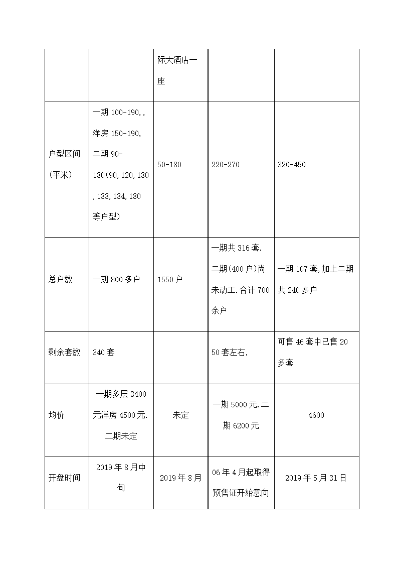 花园项目可行性研究报告.docx第25页