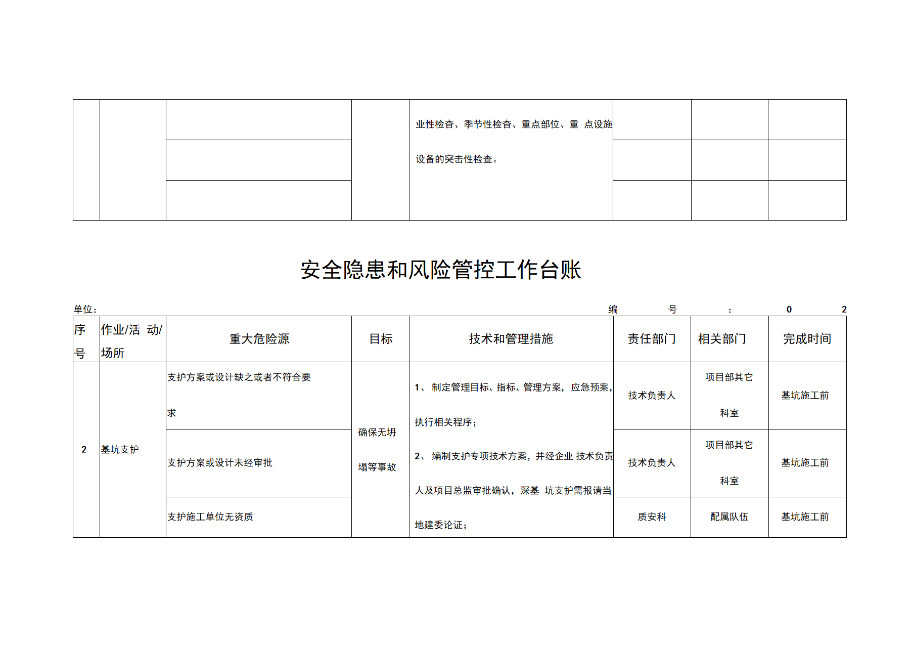 安全隐患和风险管控工作台账docx安全隐患和风险管控工作台账docx.docx第2页