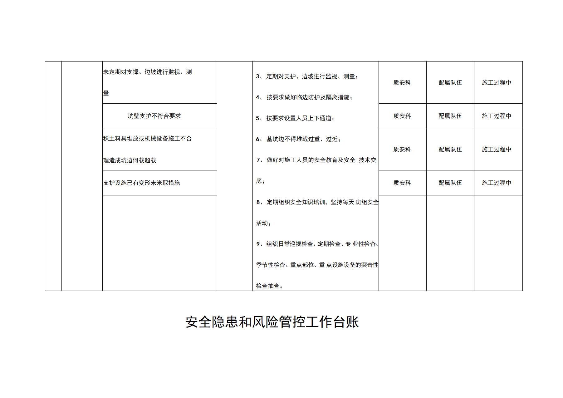 安全隐患和风险管控工作台账docx安全隐患和风险管控工作台账docx.docx第3页