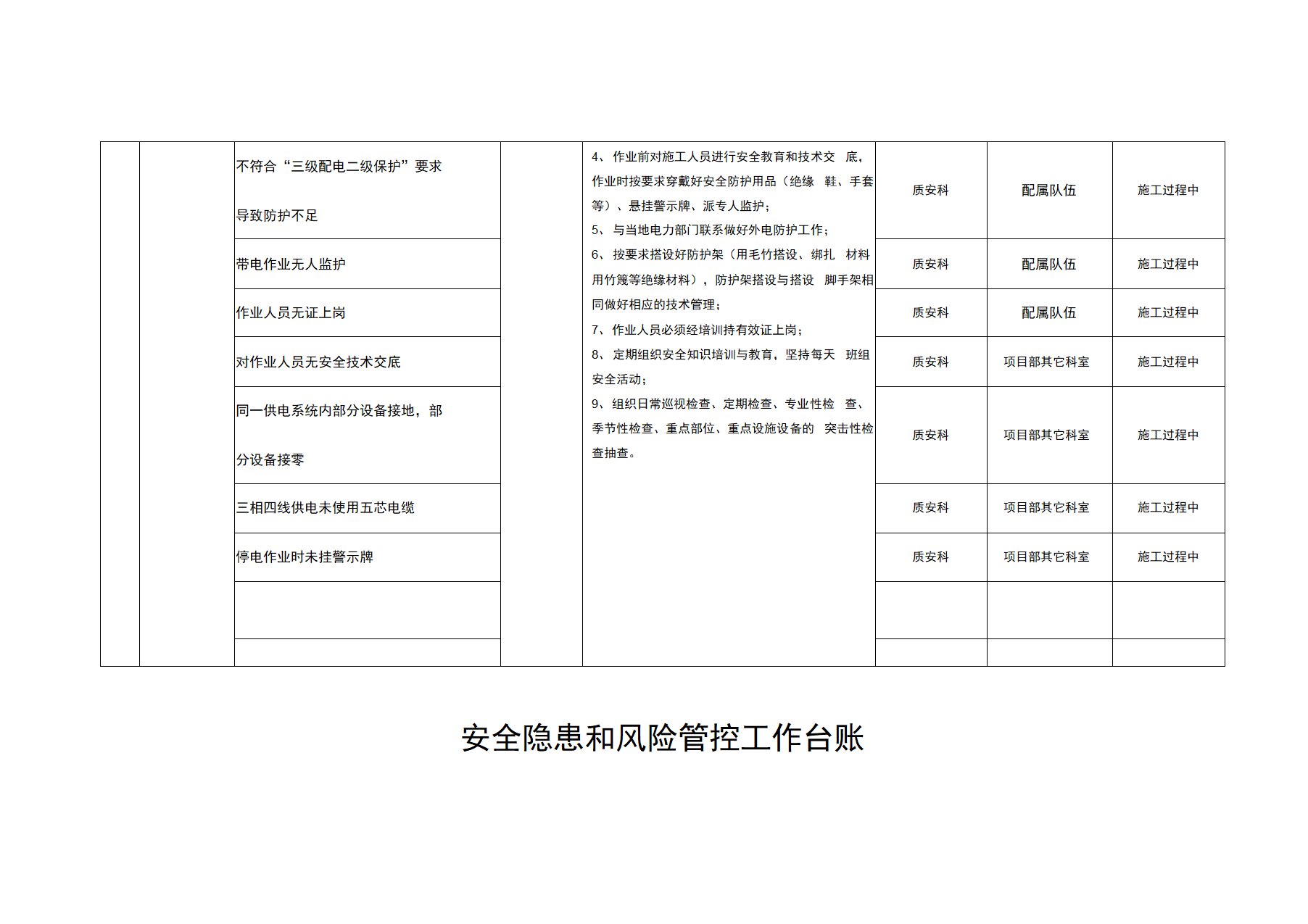 安全隐患和风险管控工作台账docx安全隐患和风险管控工作台账docx.docx第6页