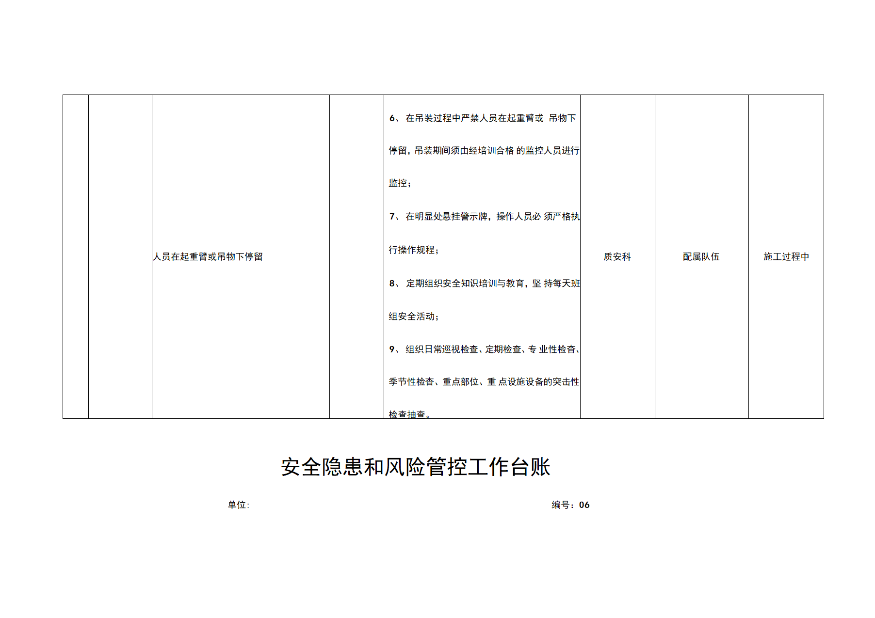 安全隐患和风险管控工作台账docx安全隐患和风险管控工作台账docx.docx第8页