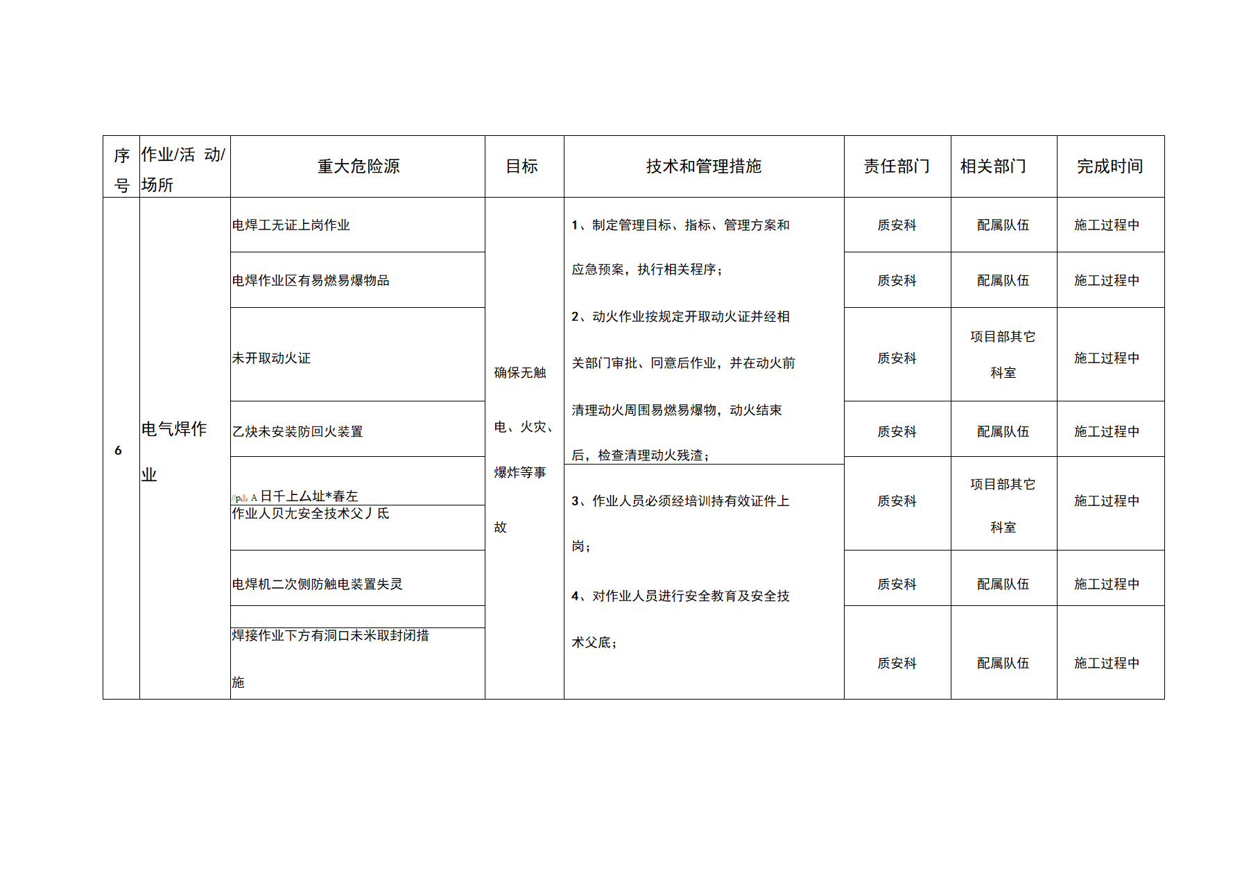 安全隐患和风险管控工作台账docx安全隐患和风险管控工作台账docx.docx第9页