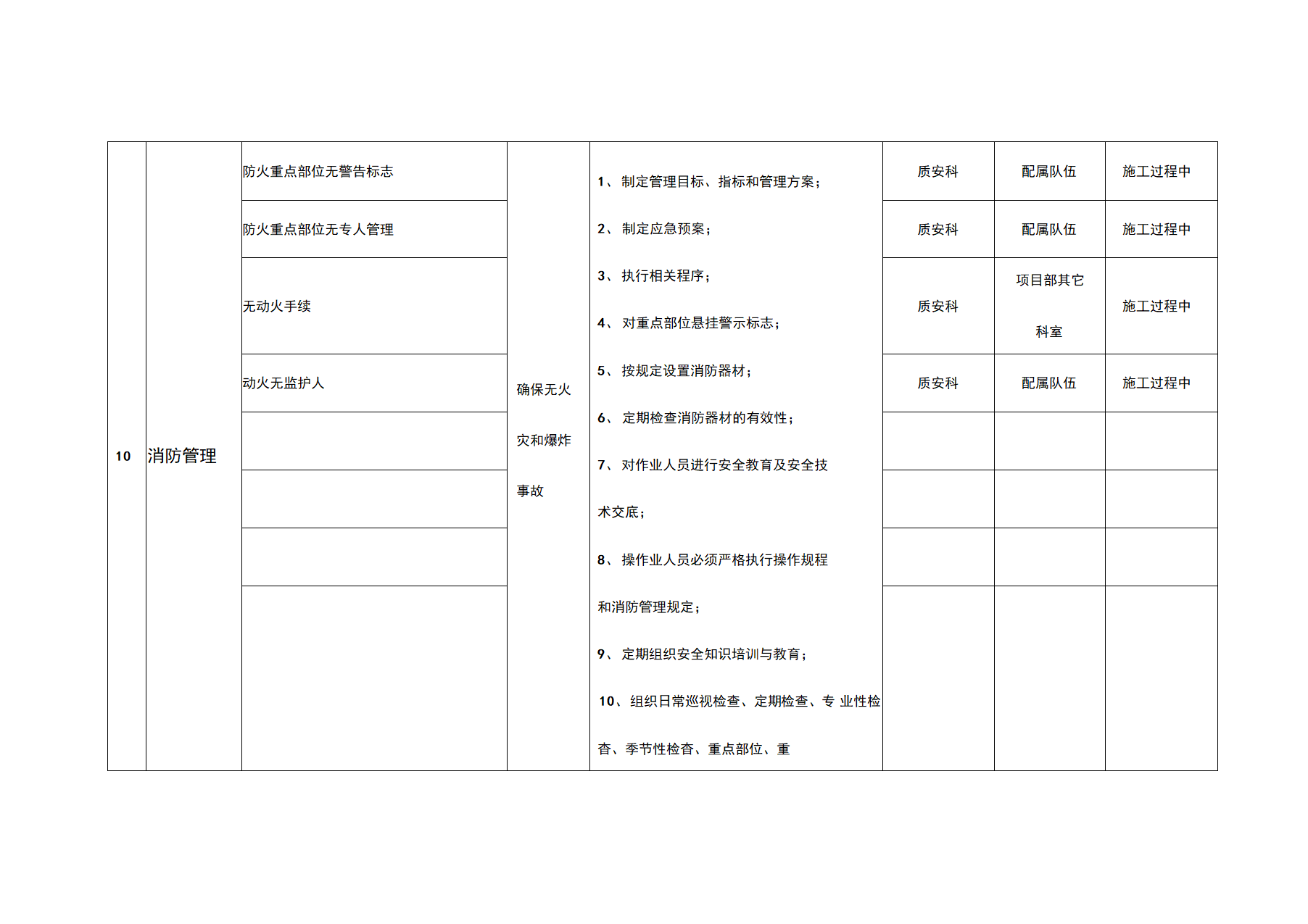 安全隐患和风险管控工作台账docx安全隐患和风险管控工作台账docx.docx第15页