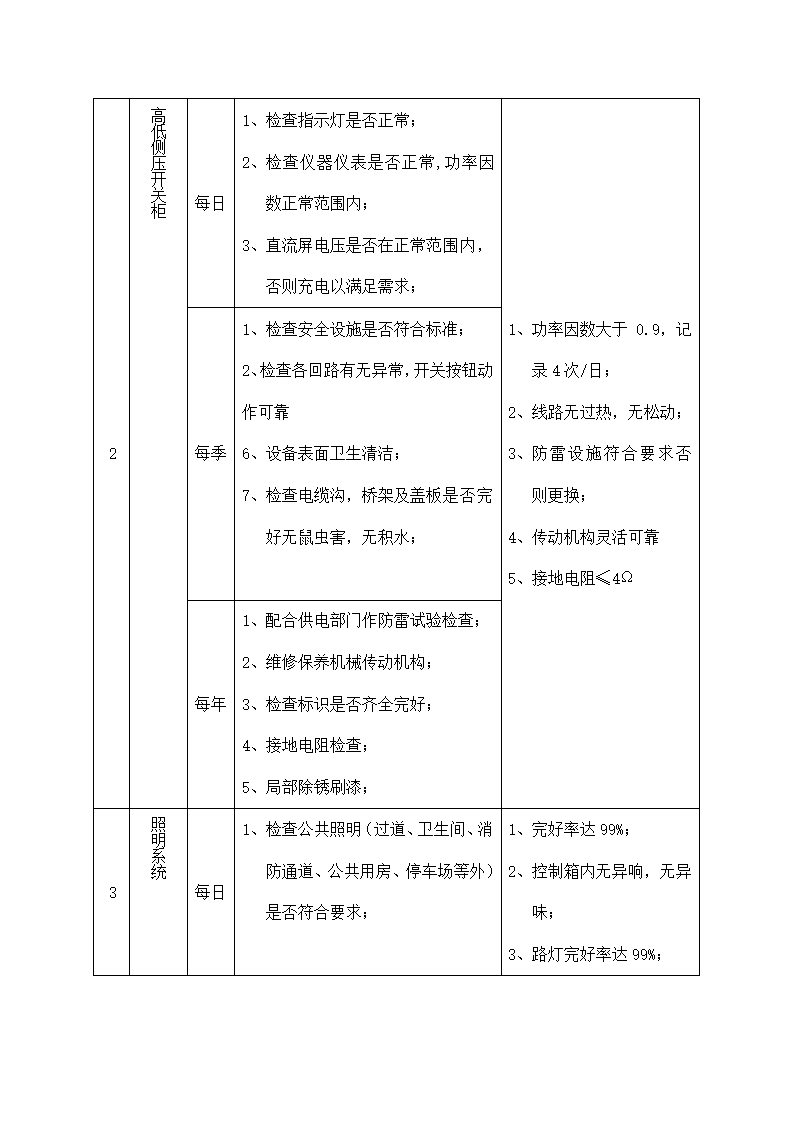 物业机电设备维修养护计划和实施.docx第12页