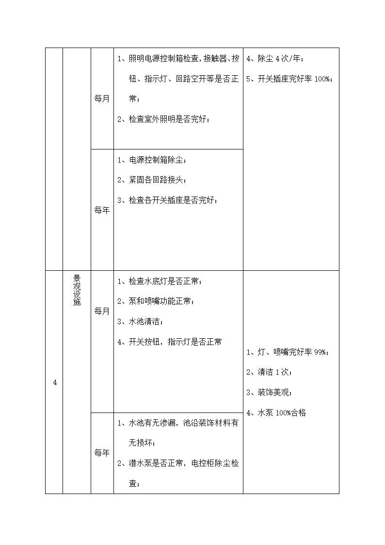 物业机电设备维修养护计划和实施.docx第13页