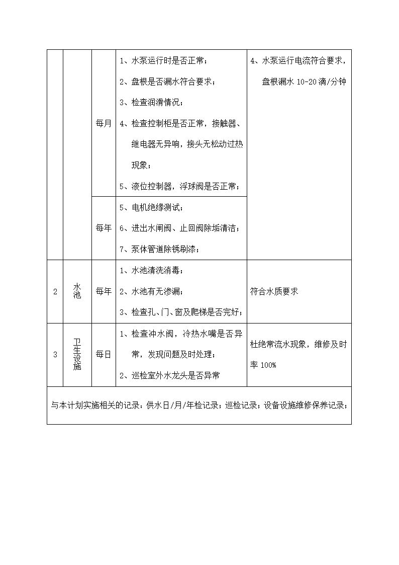 物业机电设备维修养护计划和实施.docx第15页