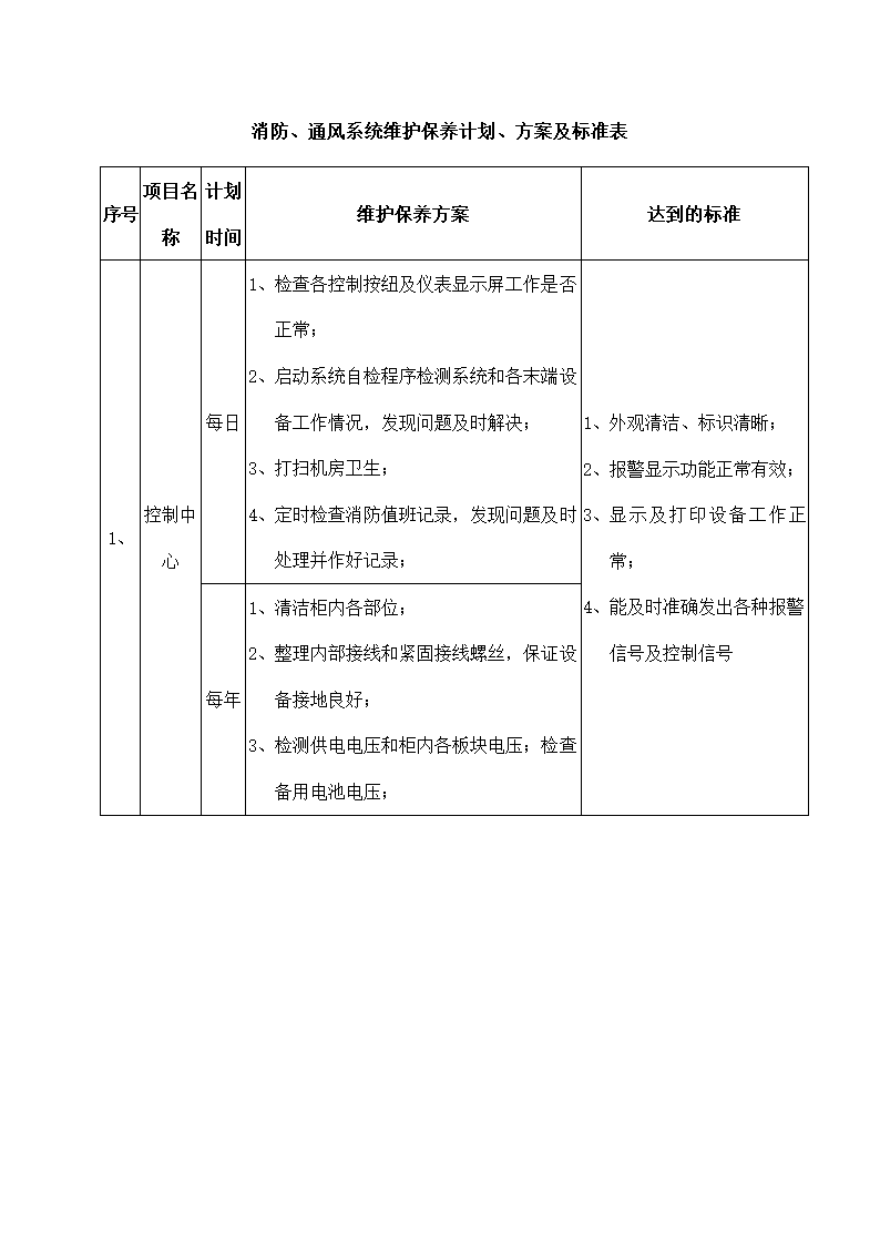 物业机电设备维修养护计划和实施.docx第17页