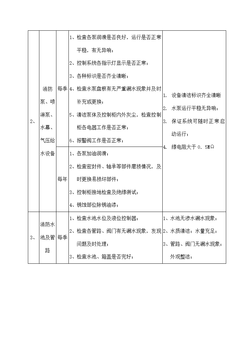 物业机电设备维修养护计划和实施.docx第18页