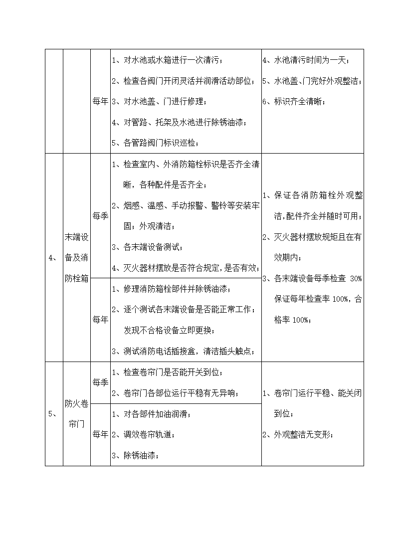 物业机电设备维修养护计划和实施.docx第19页