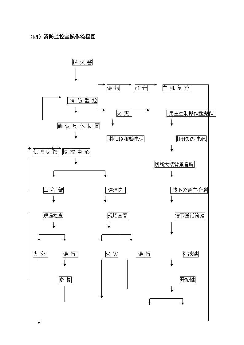 物业机电设备维修养护计划和实施.docx第27页