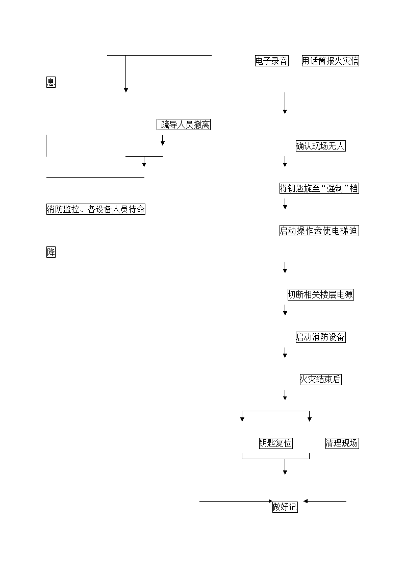 物业机电设备维修养护计划和实施.docx第28页