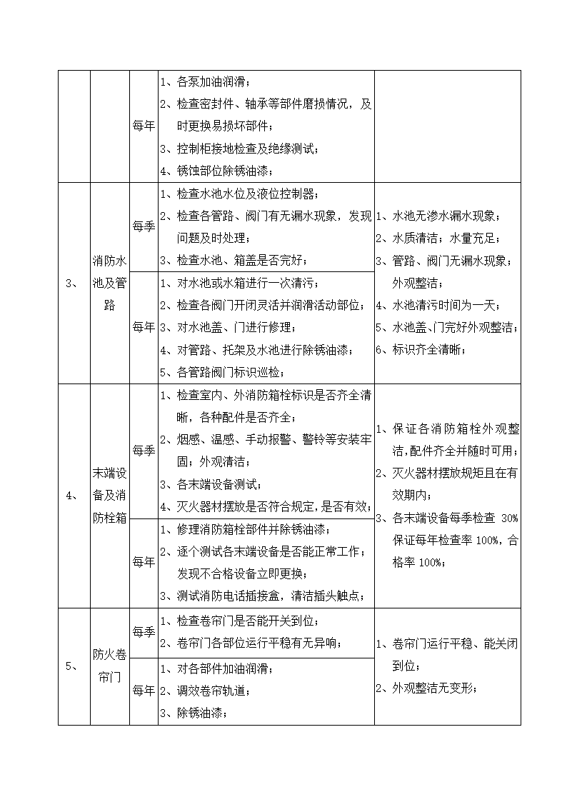 物业消防通风系统维护计划方案.docx第2页