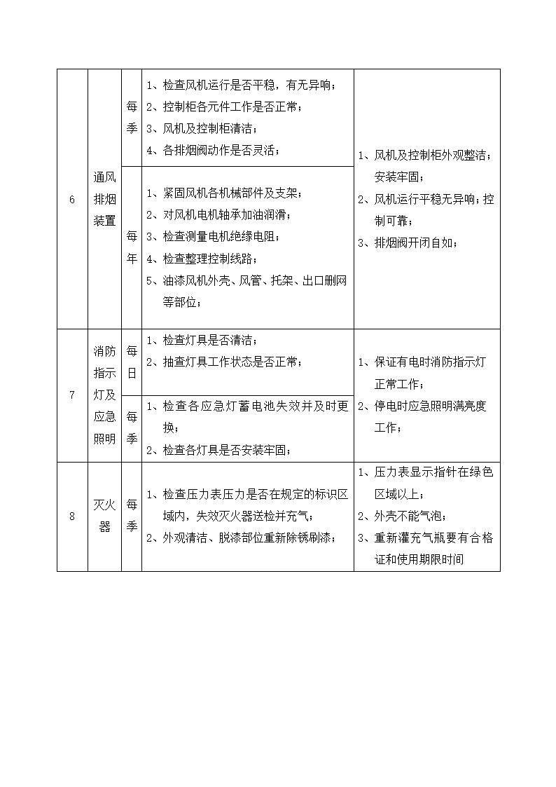 物业消防通风系统维护计划方案.docx第3页