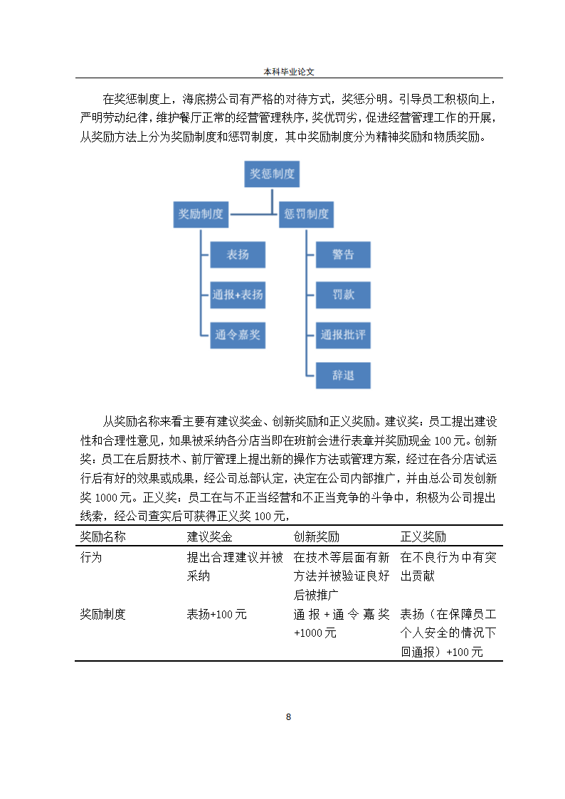 工商管理论文北京海底捞绩效管理.docx第13页