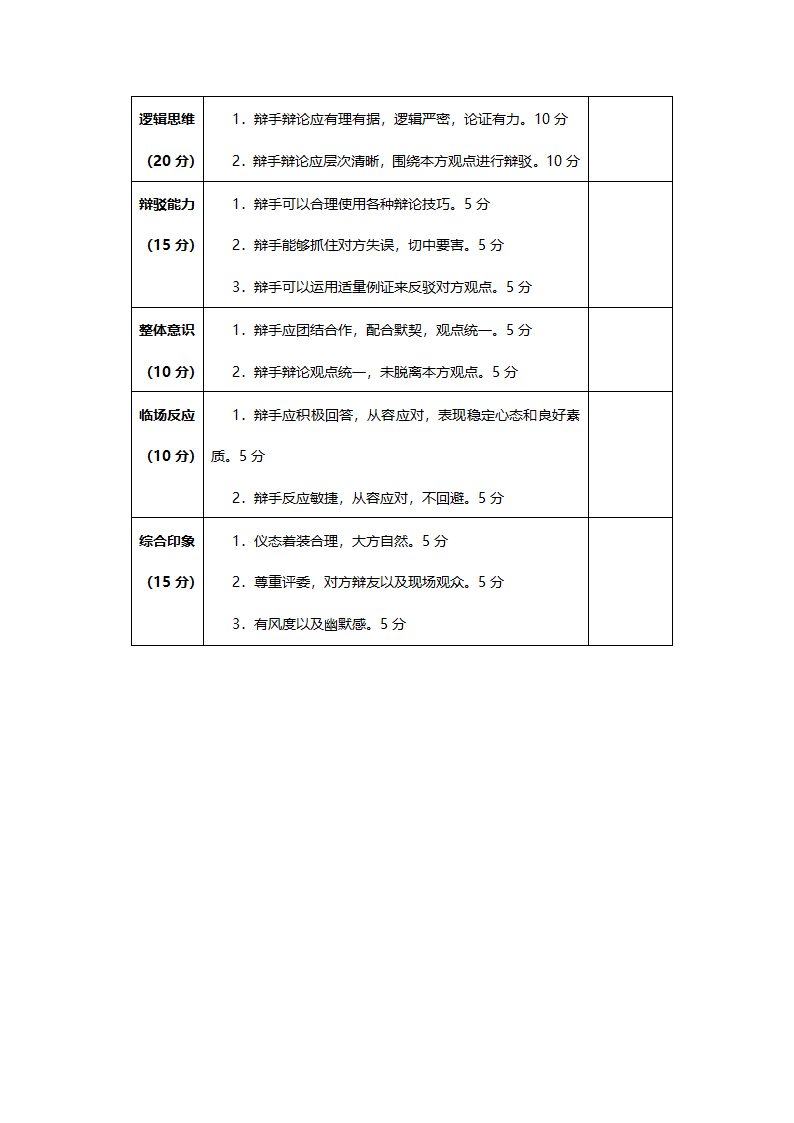 辩论赛评分标准及评分表.doc第7页