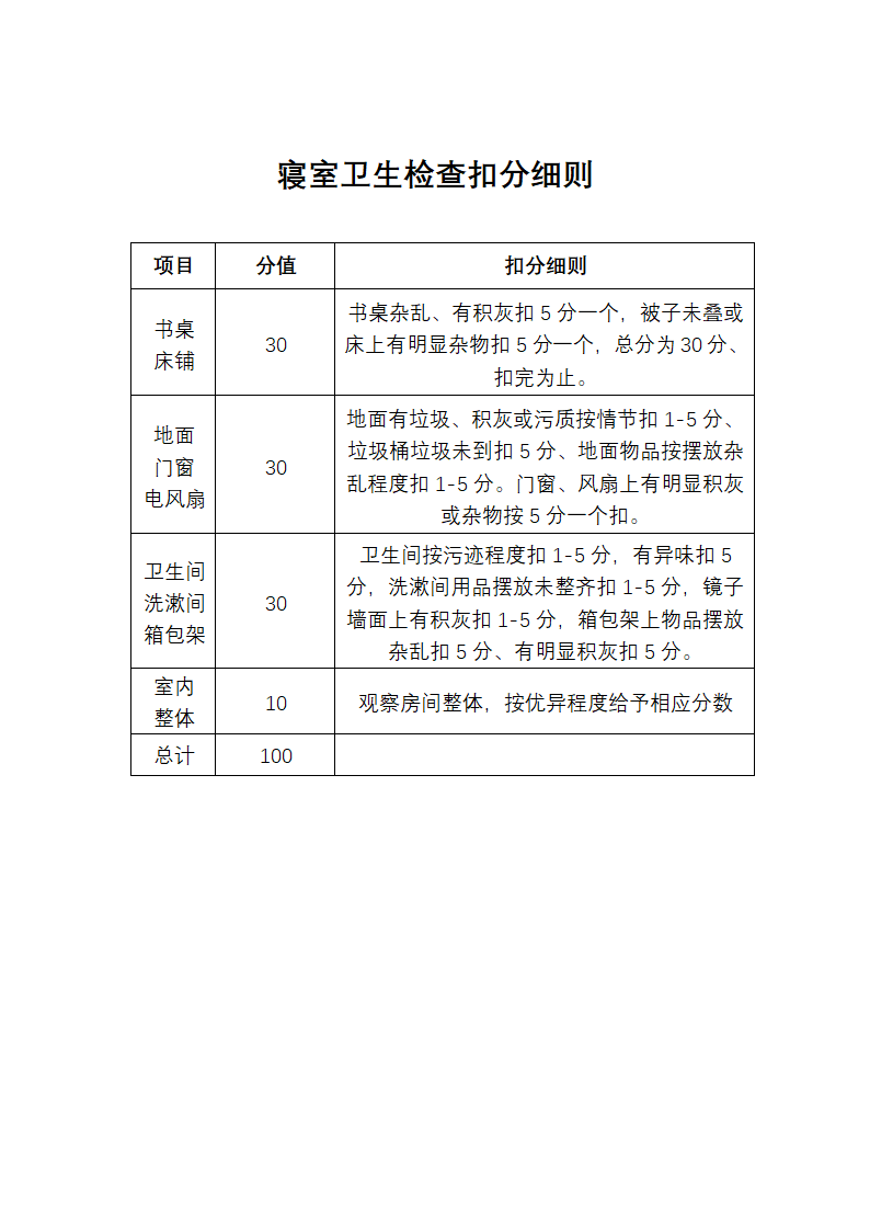 寝室卫生检查标准细则.docx第5页