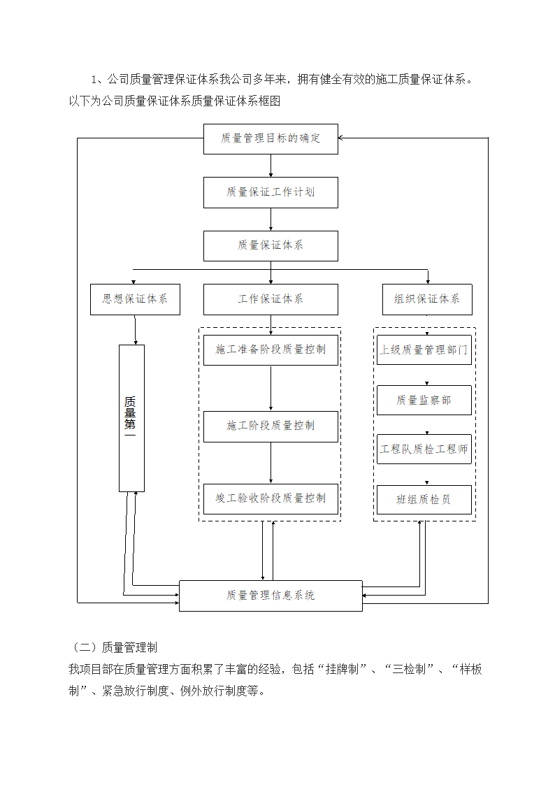 工程质量保证体系.docx第2页