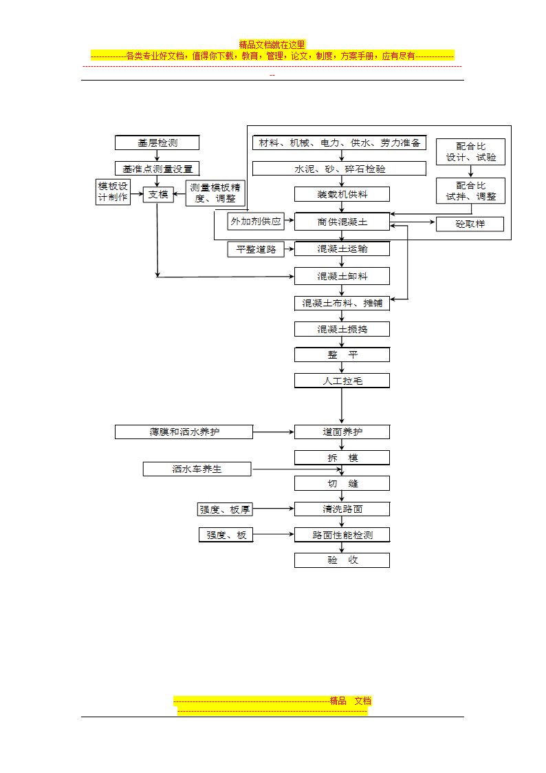 道路混凝土路面施工方案.doc第10页