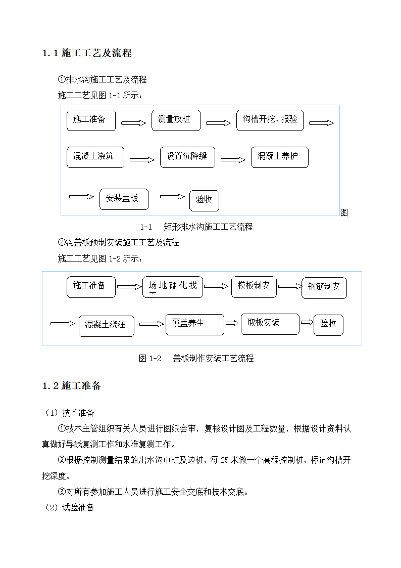 排水沟施工方案.docx第2页