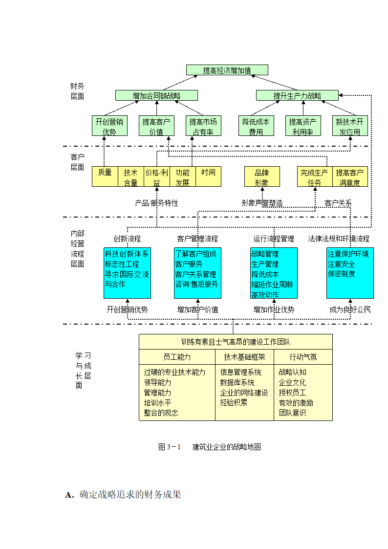 平衡计分卡的应用-课题研究报告.doc第14页