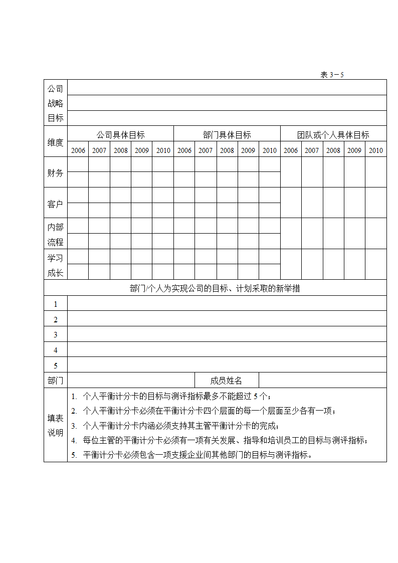 平衡计分卡的应用-课题研究报告.doc第21页