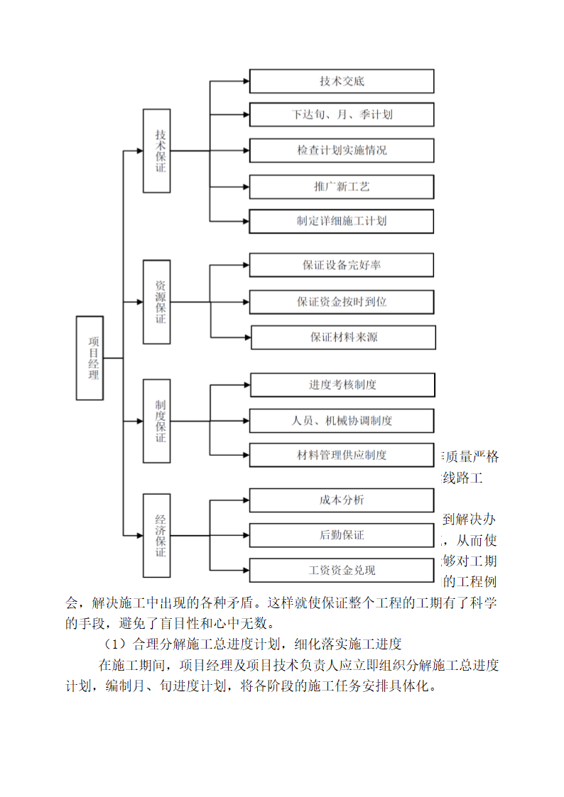 施工进度计划书.docx第4页