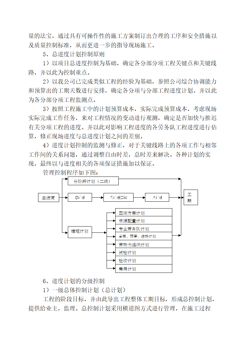 施工进度计划书.docx第10页